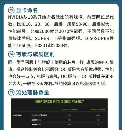 显卡系列排名浅析（如何正确理解显卡系列排名及其影响）