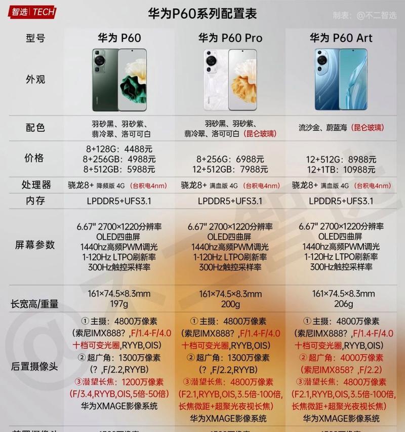 华为P40P40Pro差别？两款手机的主要区别是什么？