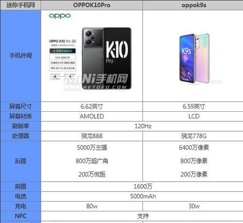 oppok9Pro的优缺点是什么？购买前需要了解哪些信息？