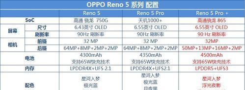 OPPOReno9系列核心参数配置是什么？性能特点有哪些？
