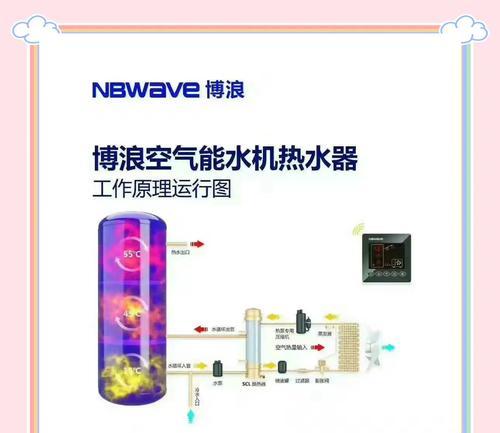 锅炉热水器增压的可能性是什么？原理是什么？