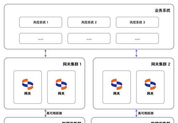 网关地址的查询方法是什么？