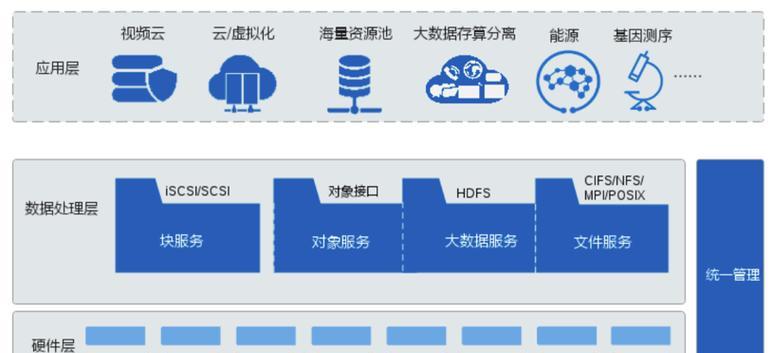 存储资源服务器的作用是什么？