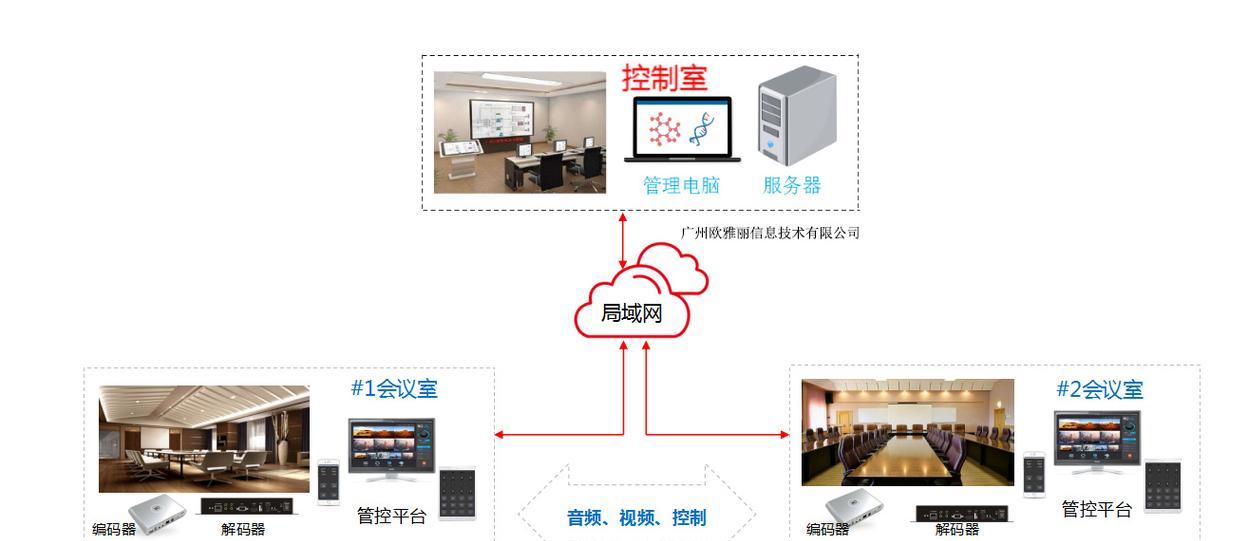 智能展厅中控服务器设置指南？