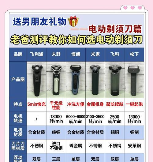 电动剃须专用充电器怎么用？使用不当会损坏剃须刀吗？
