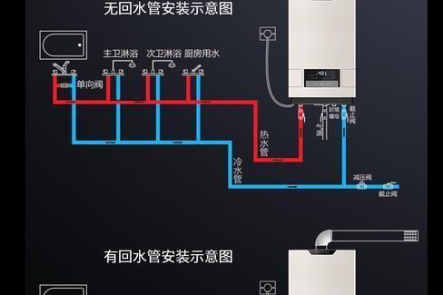 宿舍热水器水管安装需要注意什么？