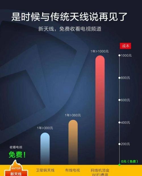无网机顶盒与地面波接收器的优劣对比是什么？