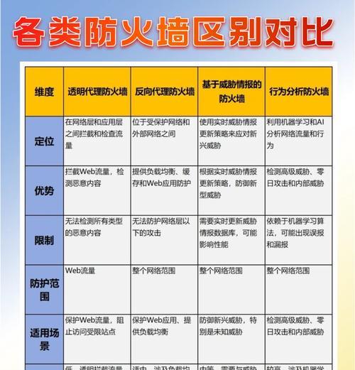 如何关闭防火墙进行杀毒？关闭防火墙有什么风险？