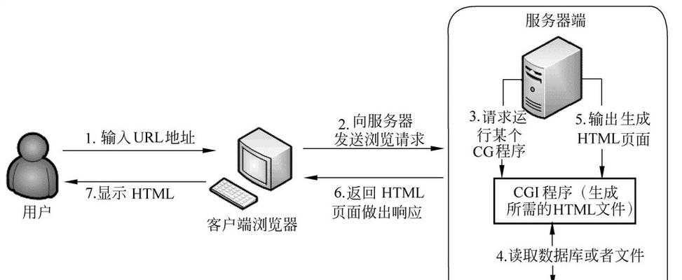 授权服务器的开通流程是怎样的？需要哪些步骤？