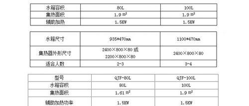 100l太阳能热水器含义是什么？