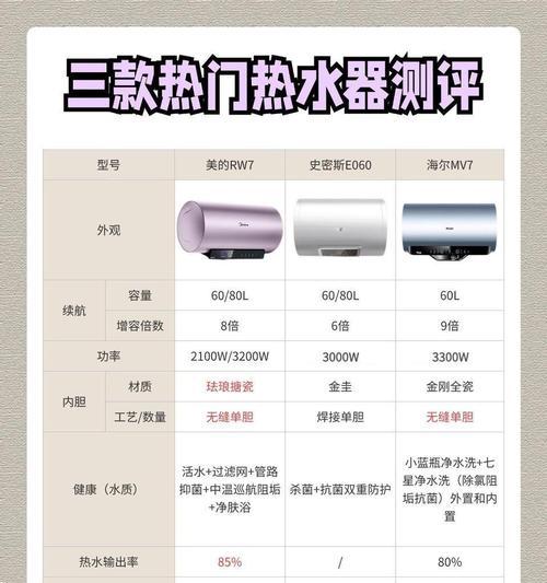 浴室热水器如何选择？哪种水量最大？
