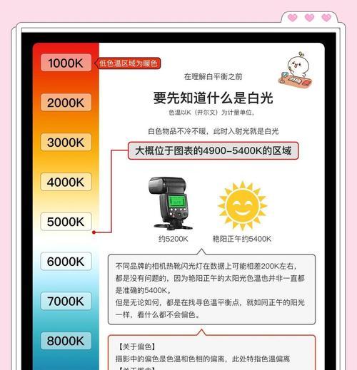 索尼相机录视频白平衡怎么设置？设置白平衡的步骤是什么？