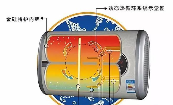 热水器防漏电头工作原理是什么？如何确保安全使用？