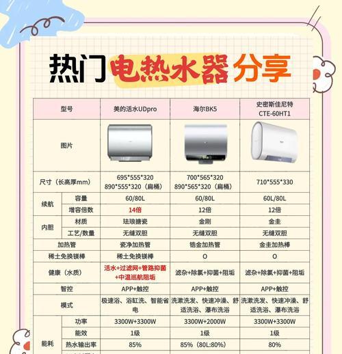 电热水器应使用哪种插座？安装时应注意什么？