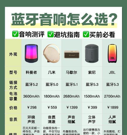 蓝牙音箱声音小怎么调大？调整步骤是什么？