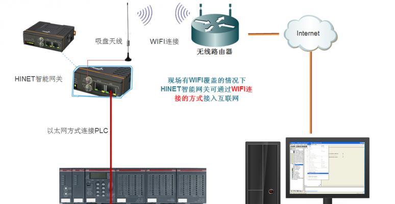 中枢网关加天线的接法是怎样的？