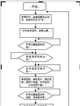 重车过磅操作系统有哪些？特点和选择指南是什么？
