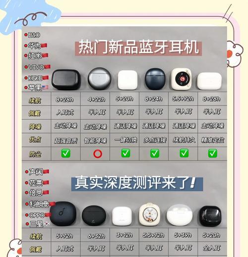蓝牙耳机改名定位功能是什么？