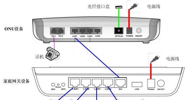模拟电视接机顶盒上网步骤是什么？需要哪些设备？