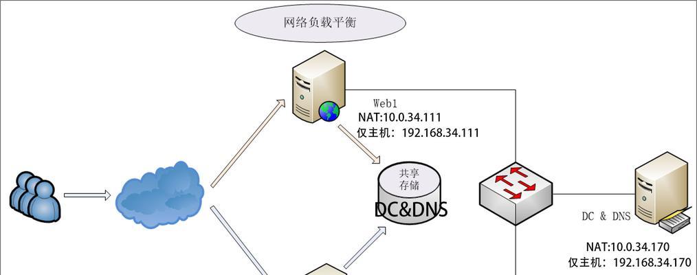 家用存储服务器搭建步骤是什么？