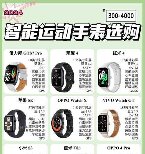 智能手表和电话手表的区别是什么？两者的主要功能有何不同？