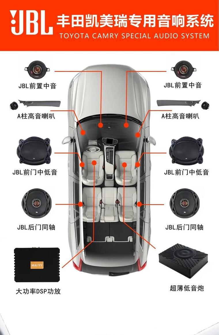 音响低音炮电源线接法教程视频？