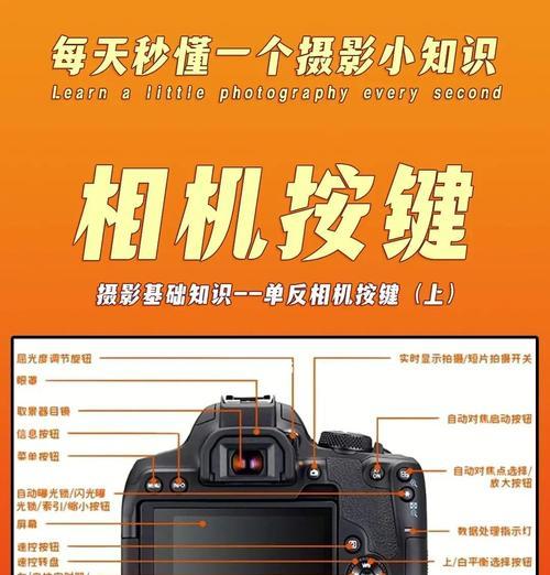 佳能相机取景器安装步骤？