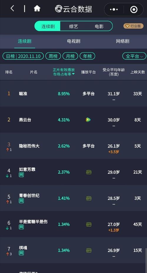 查询全网关注度的网站有哪些？如何使用这些工具？