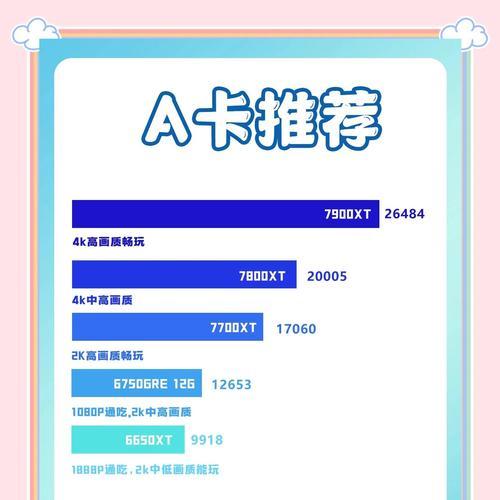 普通牌子显卡哪个好？如何选择？