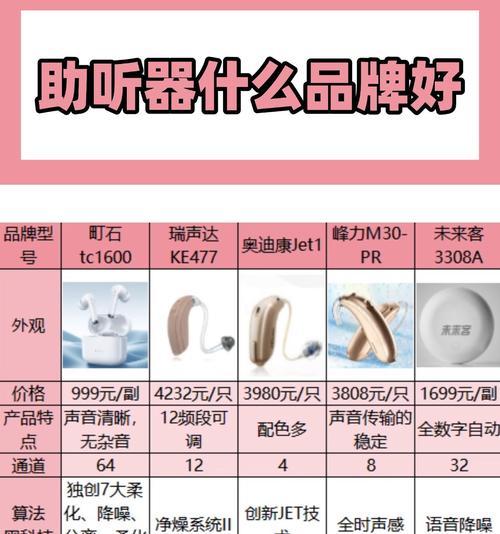 苹果助听器使用方法是什么？使用后听力改善如何？