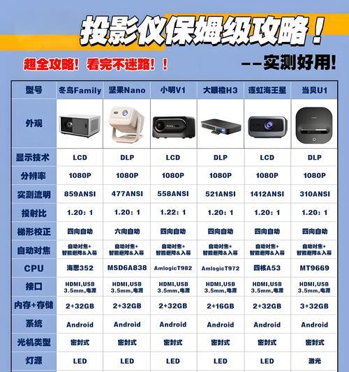 能投影的小电视机型号是什么？使用体验如何？