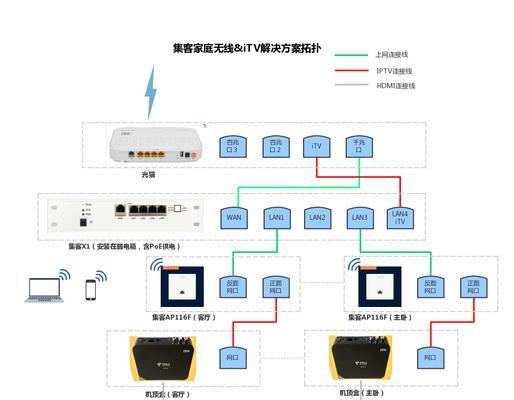 不用电信机顶盒如何看电视？有替代方案吗？