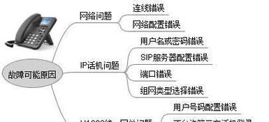 网关与设备接线步骤是什么？接线错误会有哪些问题？