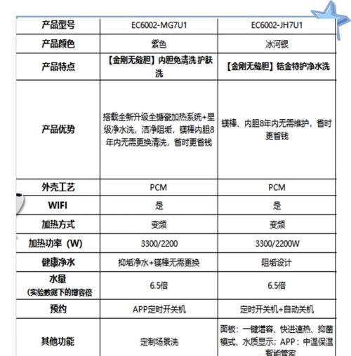 5000元洗衣机性能如何？性价比高吗？