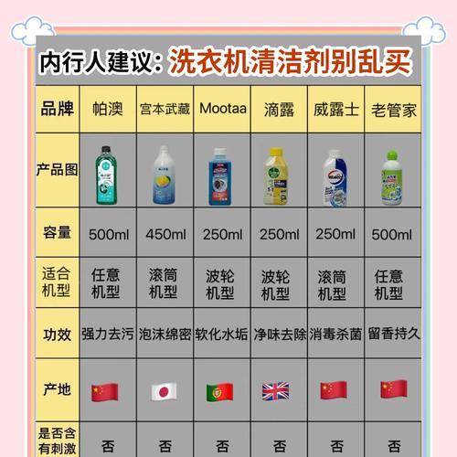 洗衣机清洁剂哪种好？抹布放入洗衣机前应使用什么清洁剂？