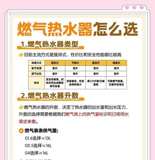 家用燃气热水器开启步骤是什么？使用时安全须知有哪些？