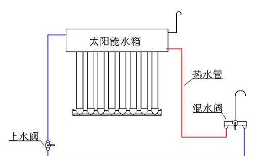 热水器接管怎么操作？接管过程中的常见问题有哪些？