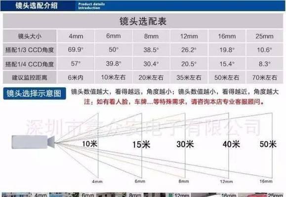 超广角镜头下载步骤是什么？如何确保兼容性？