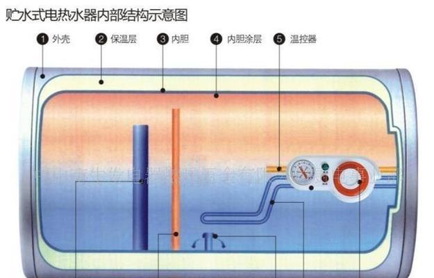 储水罐与热水器连接步骤是什么？