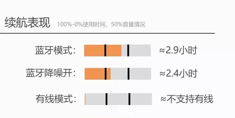索尼蓝牙耳机如何连接？连接过程中有哪些步骤？