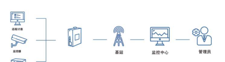 泗博以太网网关接线方法是什么？常见问题有哪些？