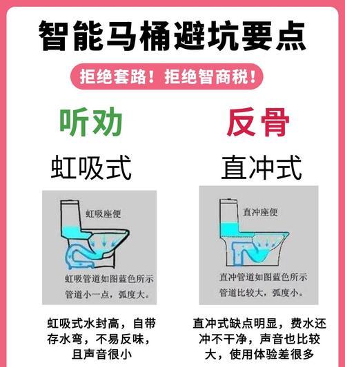 智能马桶插座安装方法？正确插法是什么？