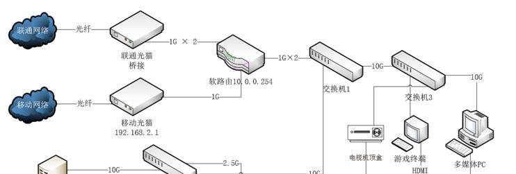 网关链路接线视频教程在哪里找？接线错误会有什么影响？