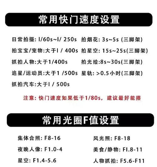 佳能相机快门速度调整到最低的方法是什么？