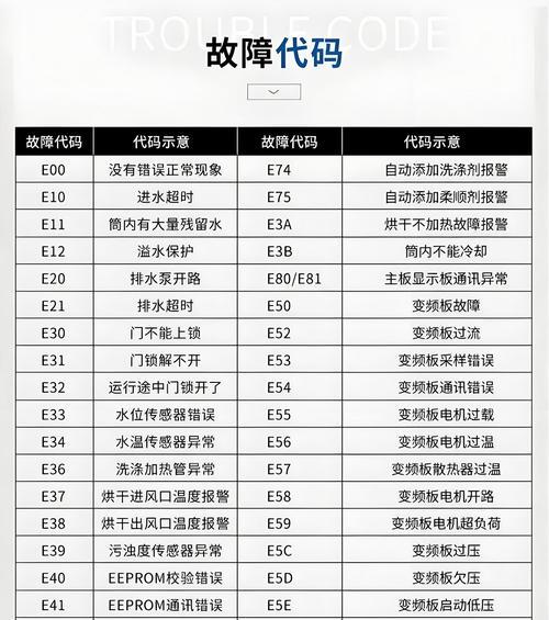 洗衣机漏油的原因是什么？如何解决？