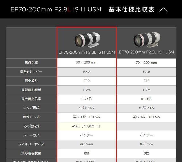 佳能小白评价删除方法？如何管理个人评价？