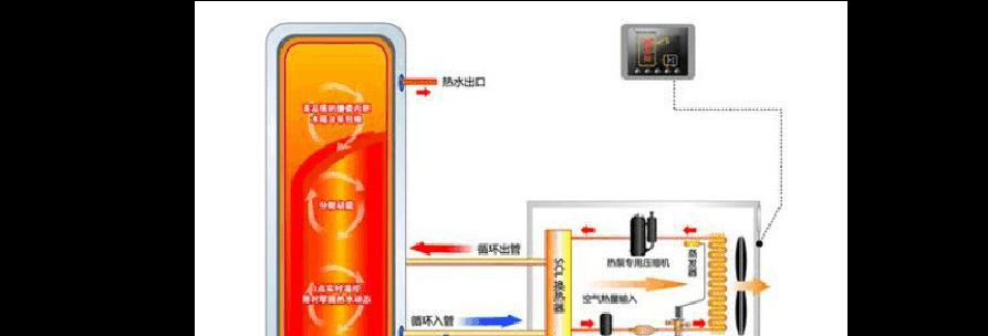 热水器循环电机拆解步骤是什么？