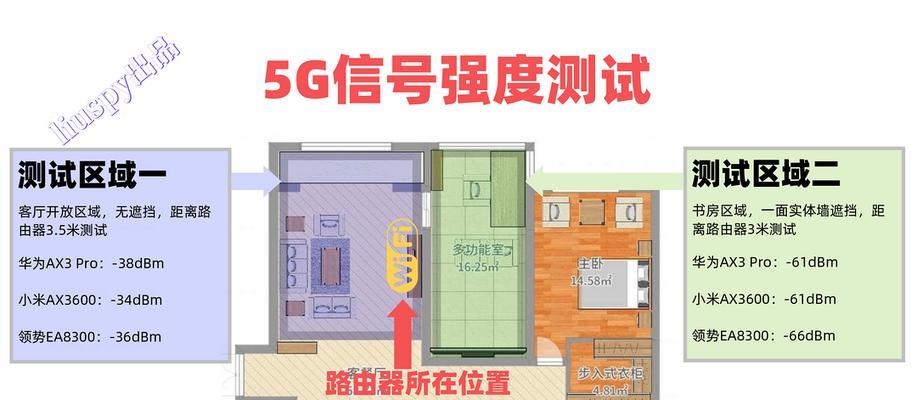 如何增强墙面路由器的信号强度？