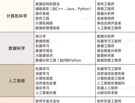 人工智能的数据分析技术有哪些？