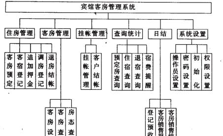 酒店预订操作系统种类有哪些？各有什么特点？